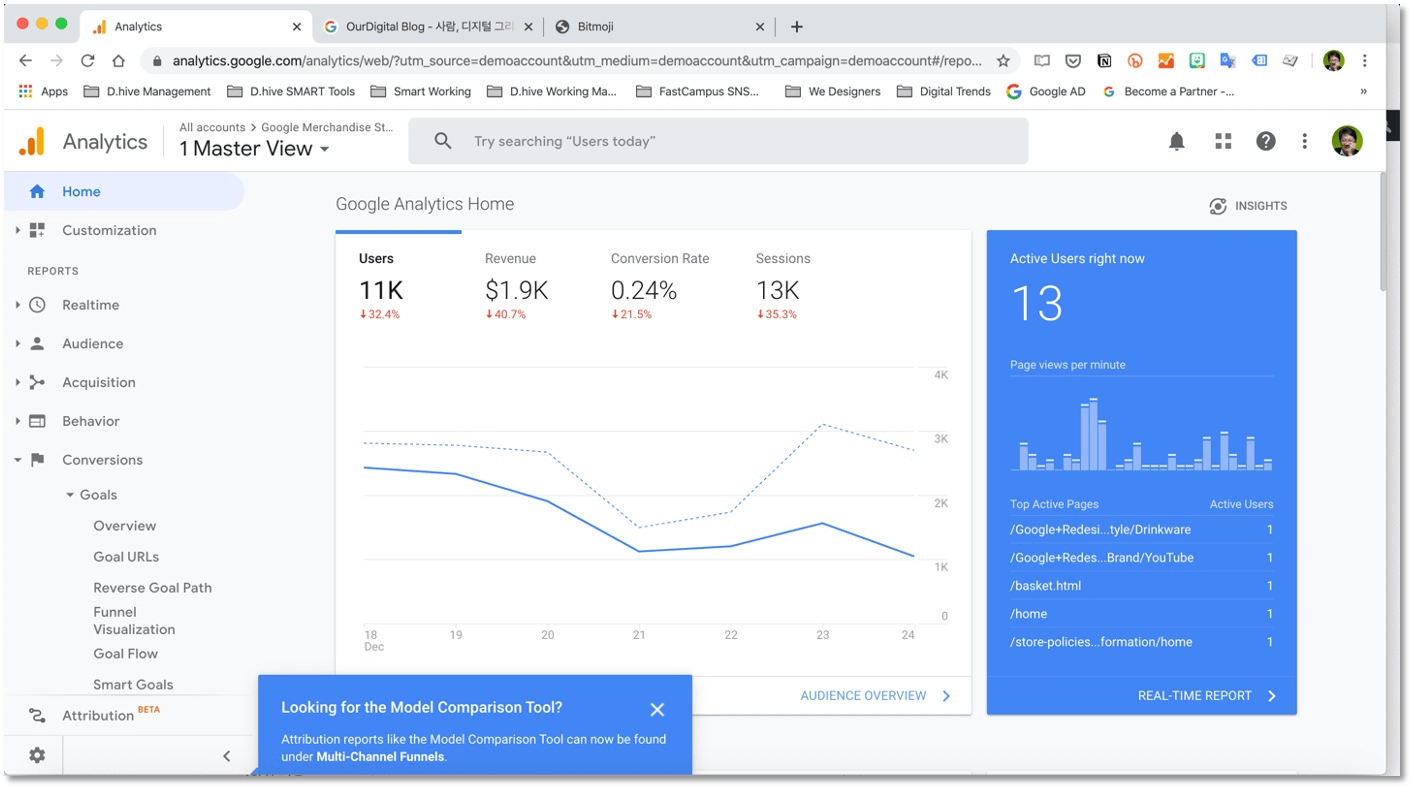 Google Analytics - Dashboard Home 